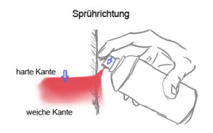 graffiti_lernen sprührichtung